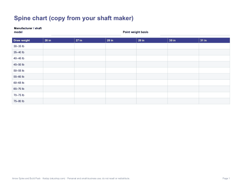 Preview of the first page of Blank chart template (PDF)